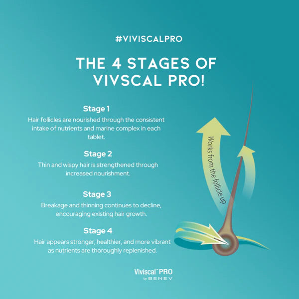 Viviscal Pro Hair Growth Supplement For Men & Women (4 Pack) – 720 Tablets, 360-Day Supply (1-Year Supply)